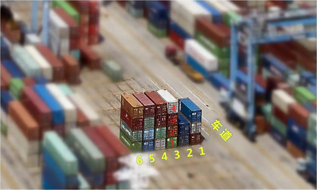 海运集装箱港口船埠箱位若何摆放？