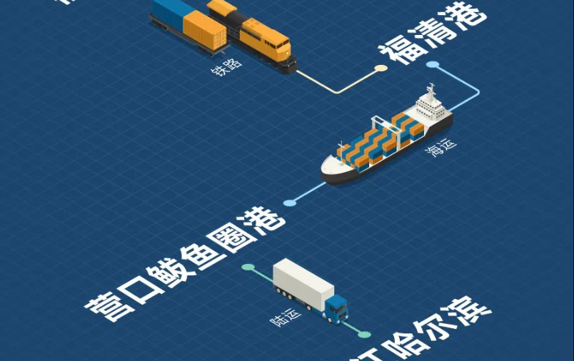 福建海铁联运，构建东南沿海物流新枢纽