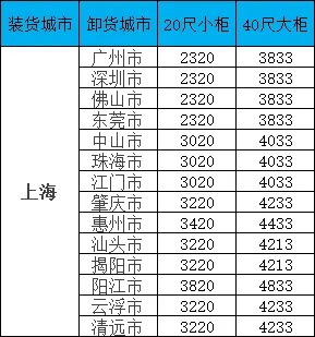 海运价值一览表|广东?上海海运价值一览：你的物流成本可能更优！