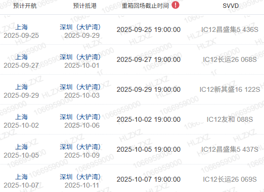 什么是船期、船名/航次、航路？